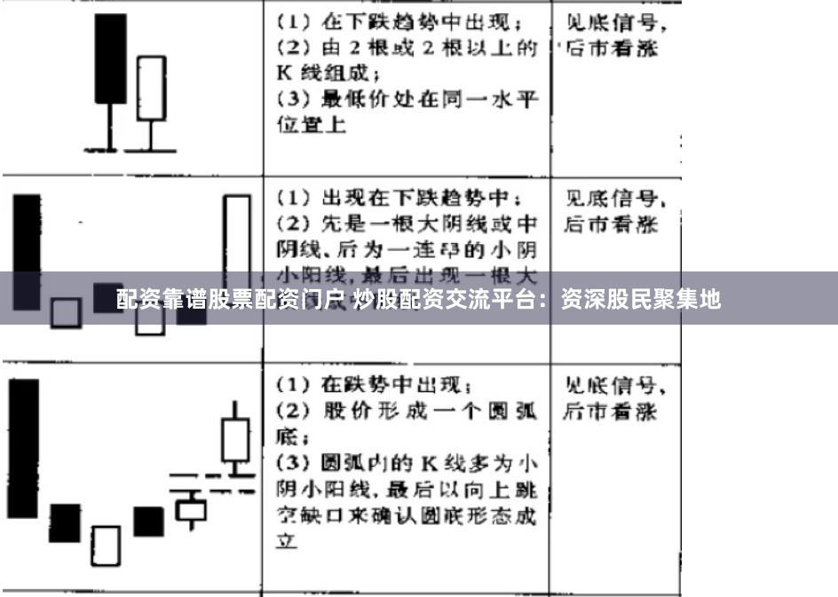 配资靠谱股票配资门户 炒股配资交流平台：资深股民聚集地