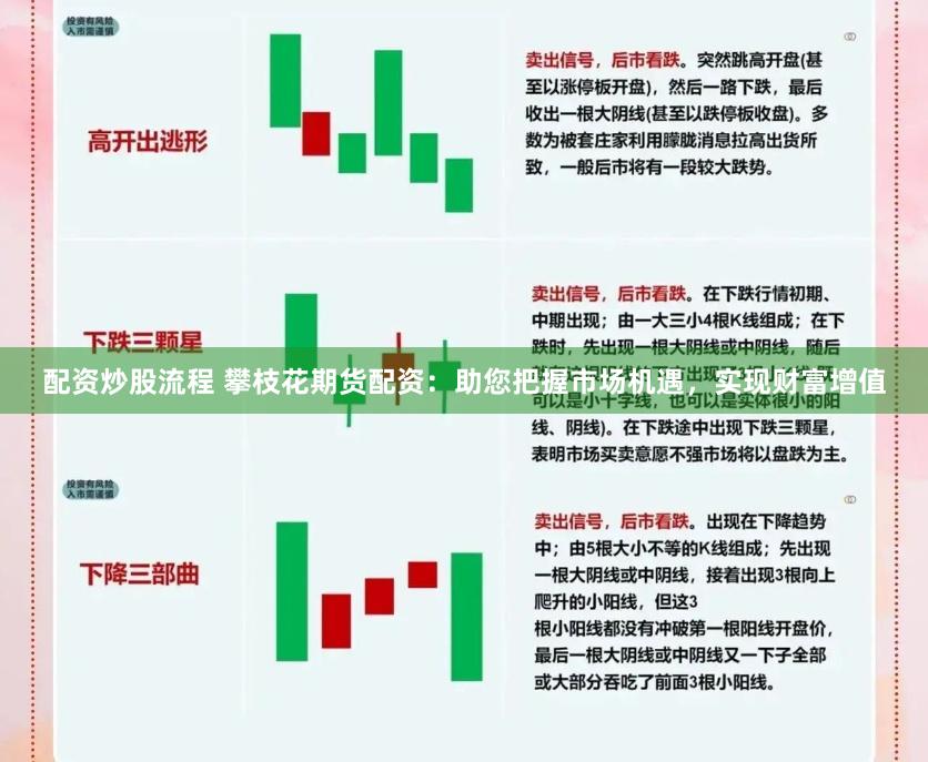 配资炒股流程 攀枝花期货配资：助您把握市场机遇，实现财富增值