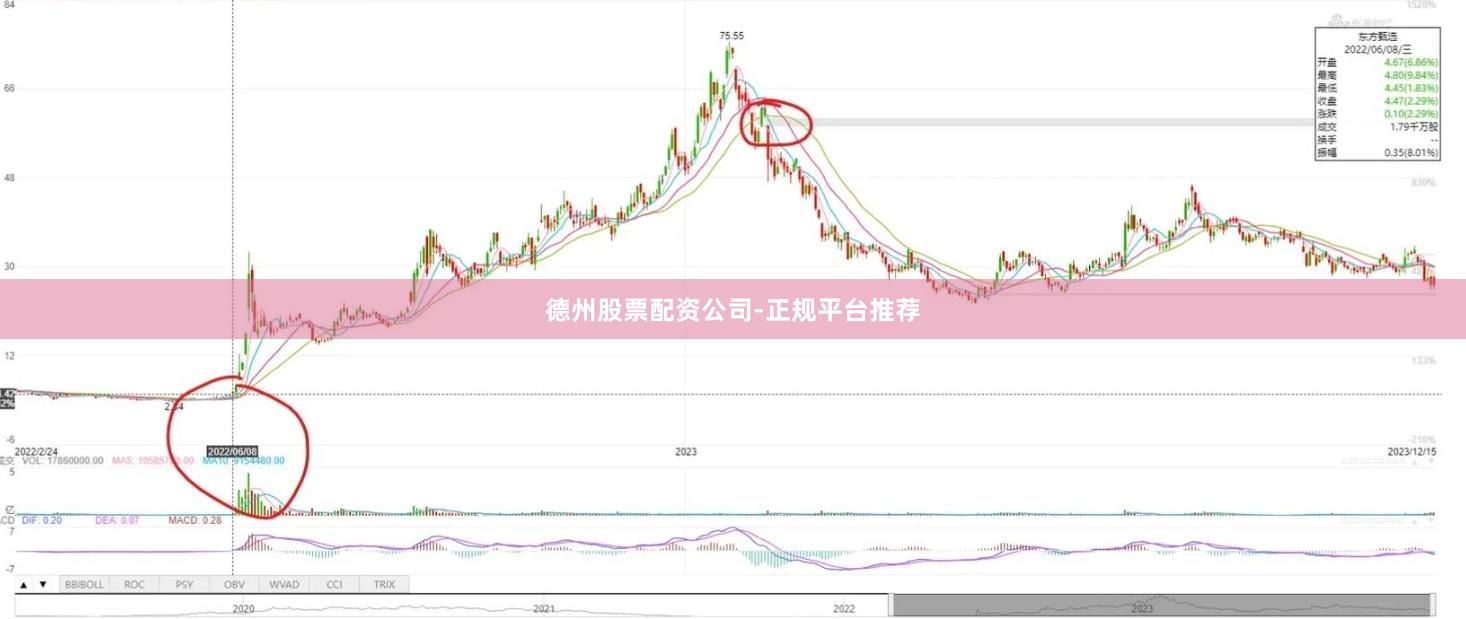 德州股票配资公司-正规平台推荐