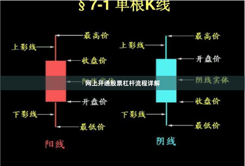 网上开通股票杠杆流程详解