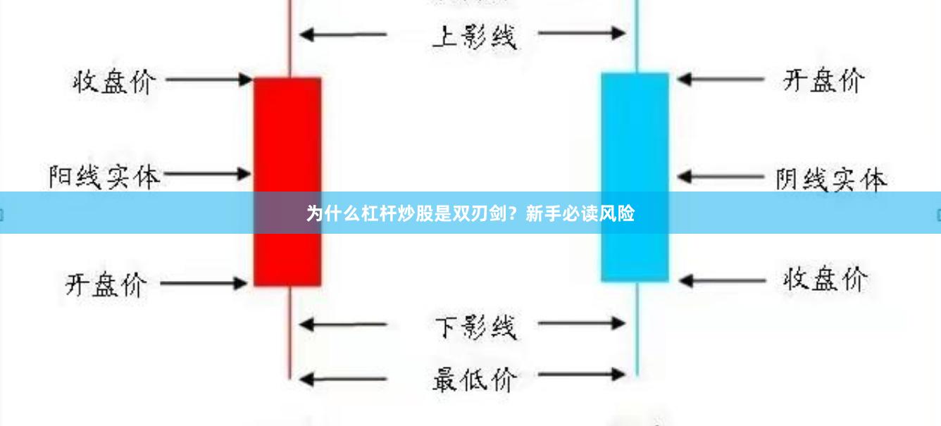 为什么杠杆炒股是双刃剑?新手必读风险