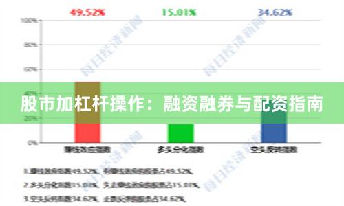 股市加杠杆操作：融资融券与配资指南