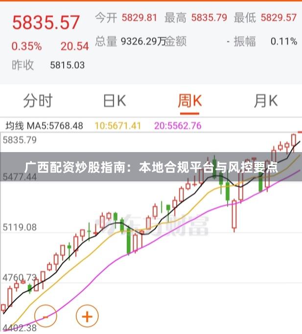广西配资炒股指南：本地合规平台与风控要点