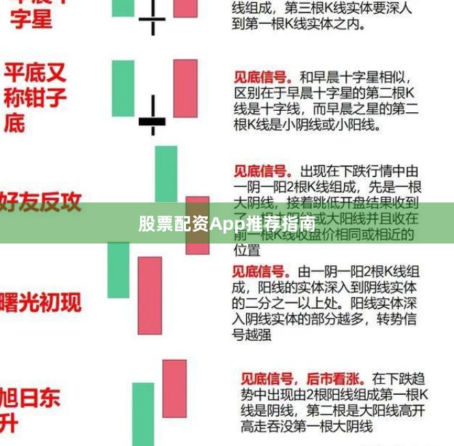 股票配资App推荐指南